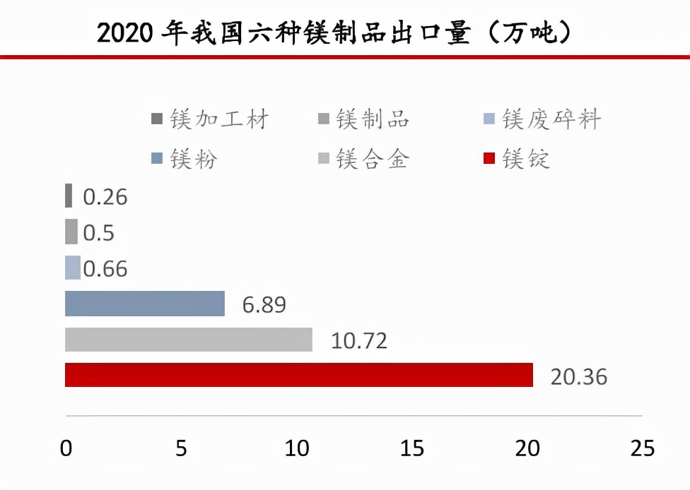 德媒：中国或减少镁产量，这对德国来说是一场“灾难”
