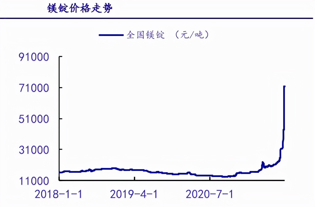德媒：中国或减少镁产量，这对德国来说是一场“灾难”