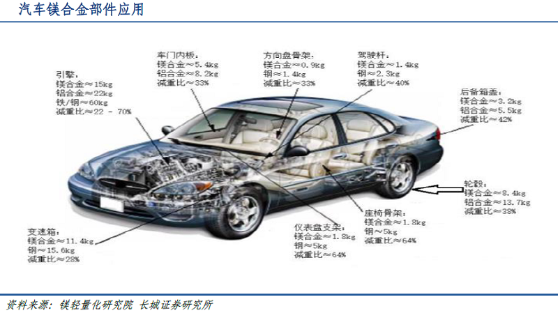 “中国镁业”呼之欲出，池州新项目建成将增厚5.6亿净利润，镁价逼近2万公司业绩迎拐点