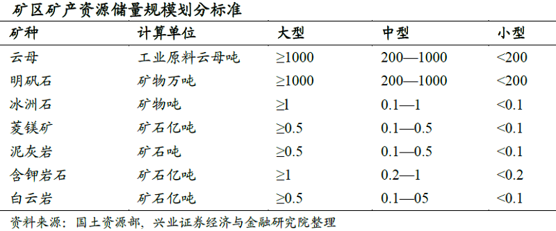 “中国镁业”呼之欲出，池州新项目建成将增厚5.6亿净利润，镁价逼近2万公司业绩迎拐点